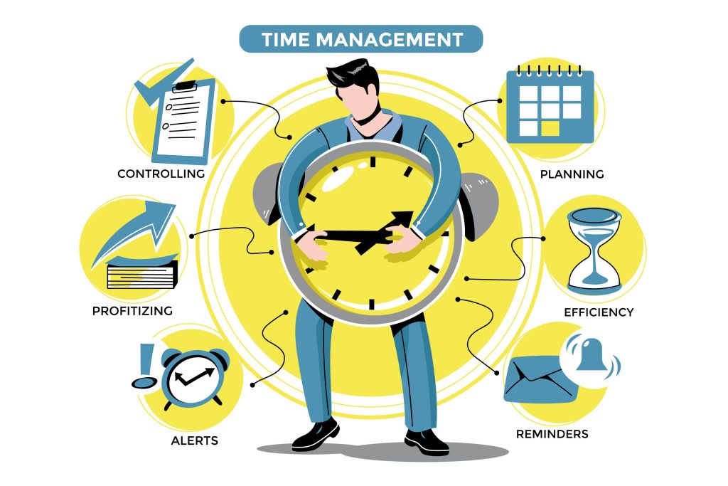 Time Management Productivity Chart